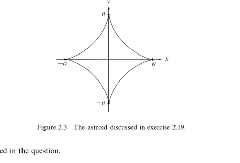 Figure 2.3 The astroid discussed in exercise 2.19.