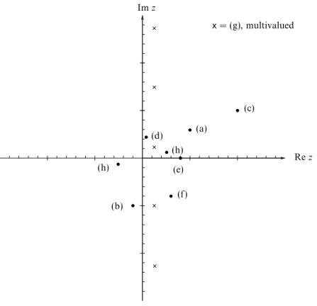 Figure 3.1 The solutions to exercise 3.1.