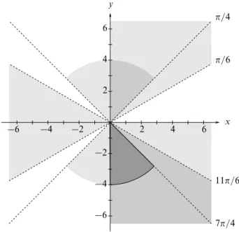 Figure 3.3 The deﬁned region of the Argand diagram in exercise 3.11. Re- Re-gions in which only one condition is satisﬁed are lightly shaded; those that satisfy two conditions are more heavily shaded; and the region satisfying all three conditions is most 