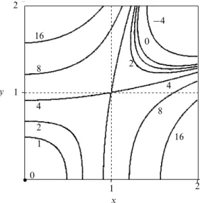 Figure 5.1 The contours found in exercise 5.15.
