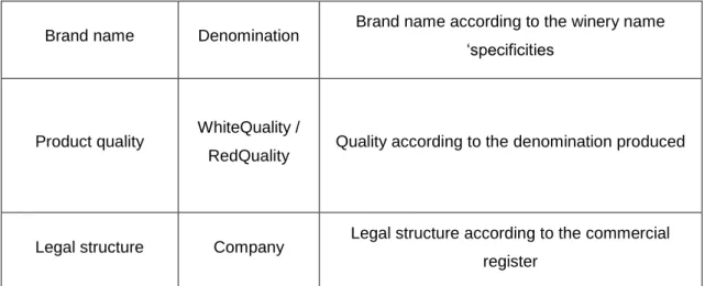Table 8 External factors  Domestic market 