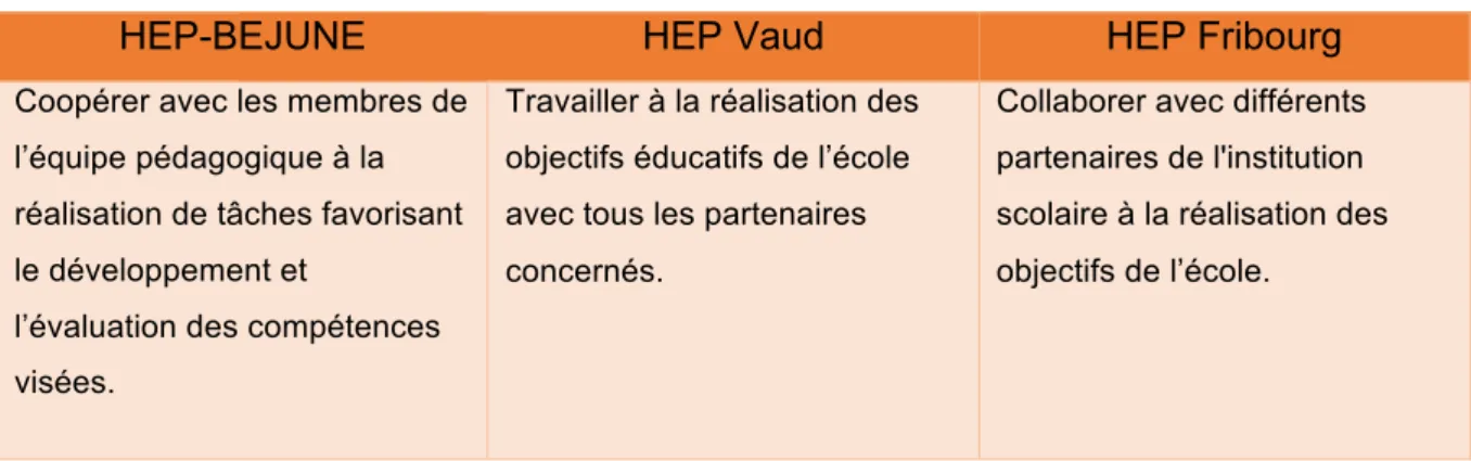 Tableau 1 : référentiels de compétences des HEP romandes 