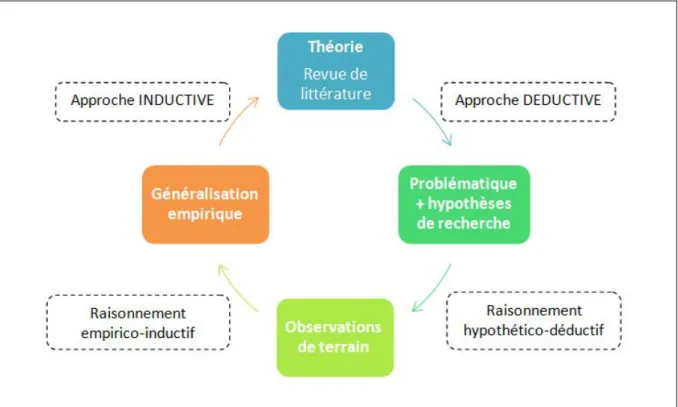 Figure 5 : Roue de la science selon V. Schoeb (2012) 