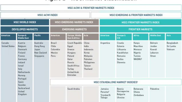 Figure 1 – MSCI Market Classification