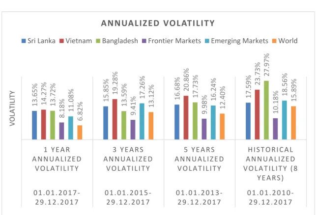Figure 4 - Annualized volatility comparison  