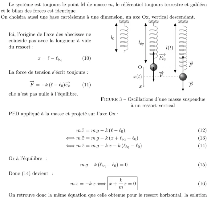 Figure 3 – Oscillations d’une masse suspendue à un ressort vertical