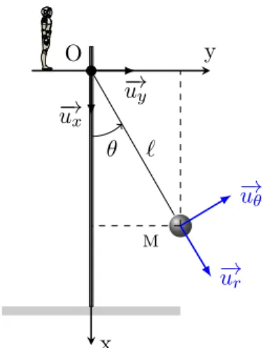 Figure 4 – Pendule simple et base polaire