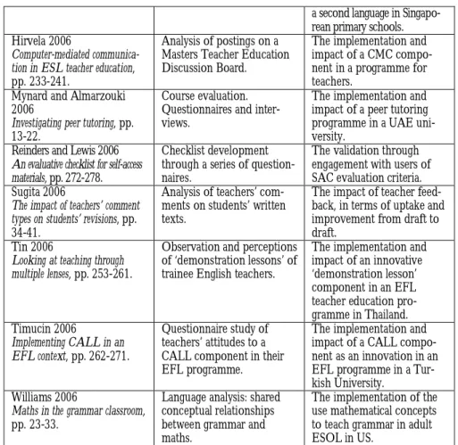 Table 4: Summary of 11 out of 27 teacher researcher articles in ELTJ Volume 60 (2006)