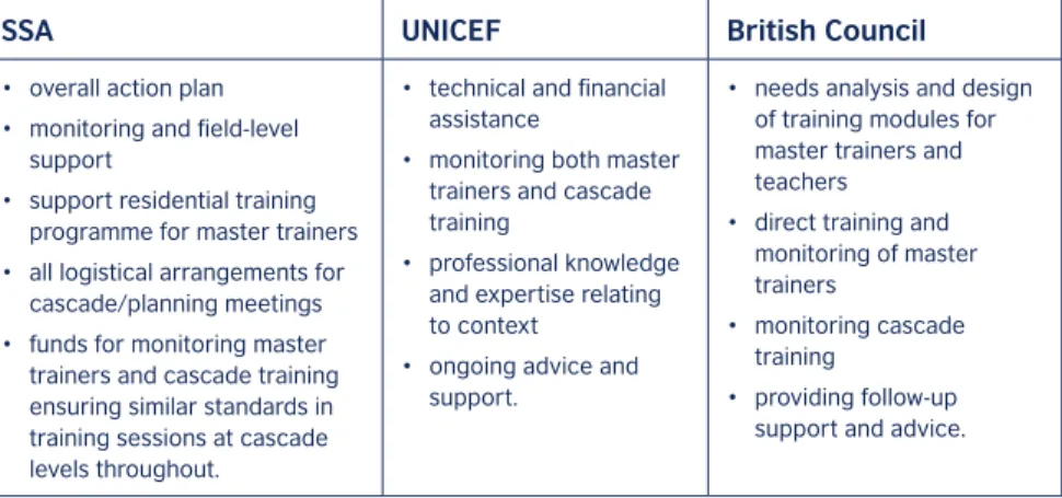 Table 1: The partners’ roles and responsibilities
