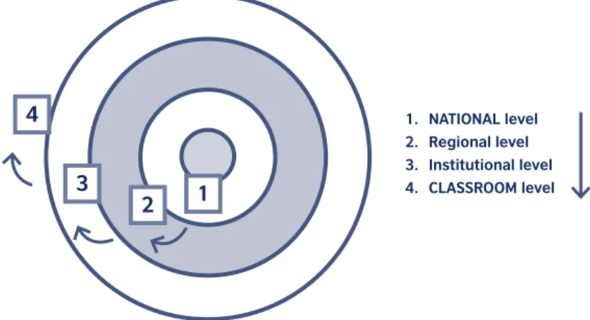 Figure 1: Change: The ‘Earthquake’ Model: Version 1