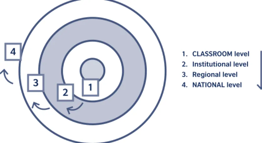 Figure 2: Change: The ‘Earthquake’ Model: Version 2