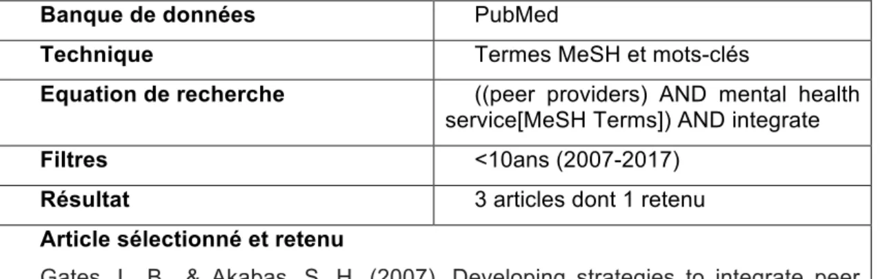 Tableau 2: Stratégie de recherche 1 