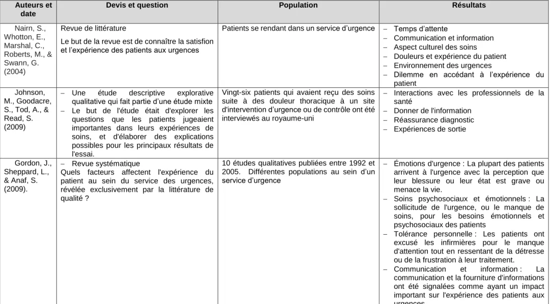 Tableau 4   Résumé des résultats 
