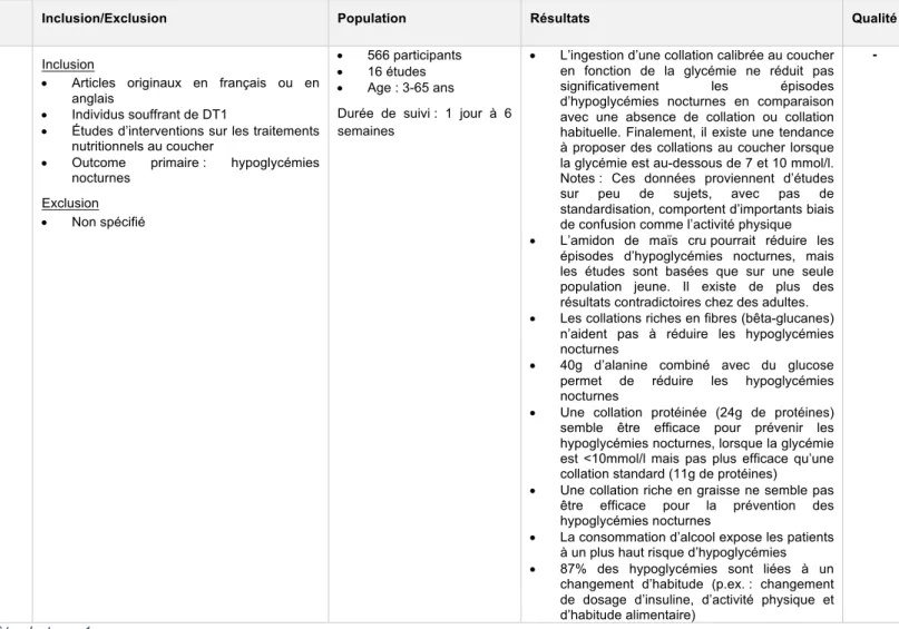 Tableau 5. Extraction des données des revues narratives inclues dans la revue systématique