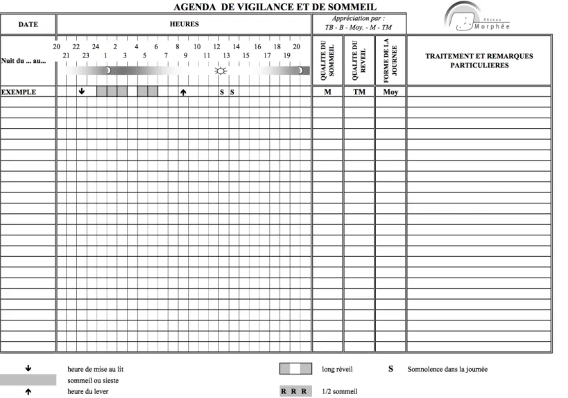 Figure 4. Agenda du sommeil à remplir 