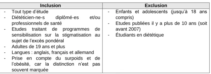 Tableau 10 : Critères d’inclusion et d’exclusion des articles 