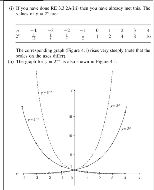 Figure 4.1 Graphs of exponential functions e 2x , e 3x , e −2x , e −3x .