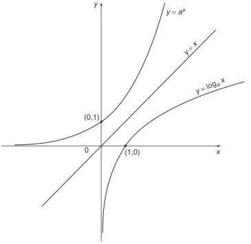 Figure 4.4 The exponential and logarithm functions.