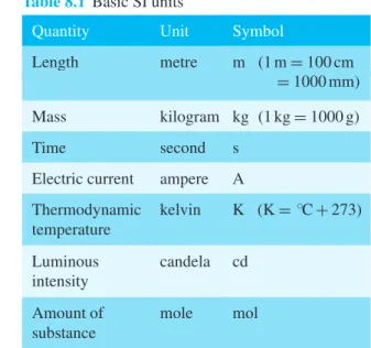 Table 8.2 contains a list of some quantities and their units that are common in engineering.