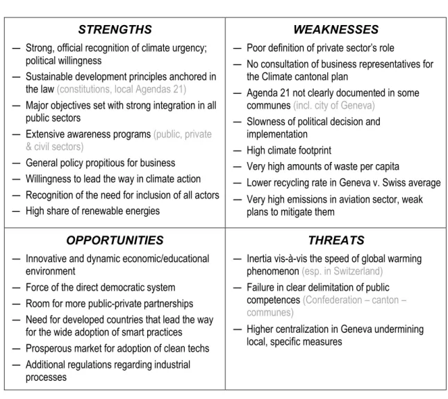 Table 1 – SWOT analysis of existing measures  STRENGTHS 