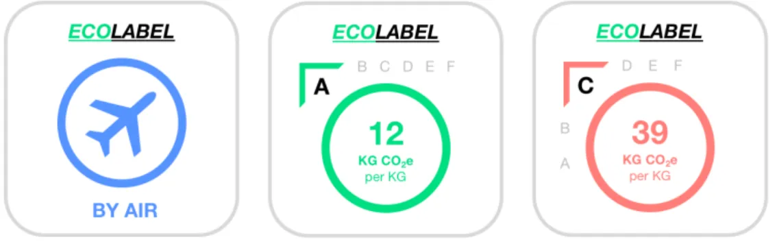 Figure 5 – Three samples of ecolabels  