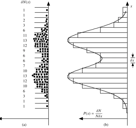 Figure 4.3: Bullets that have passed through the first screen collected in boxes all of the same size δx