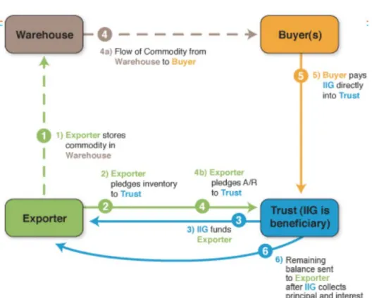 Figure 11: Pledge’s Process 