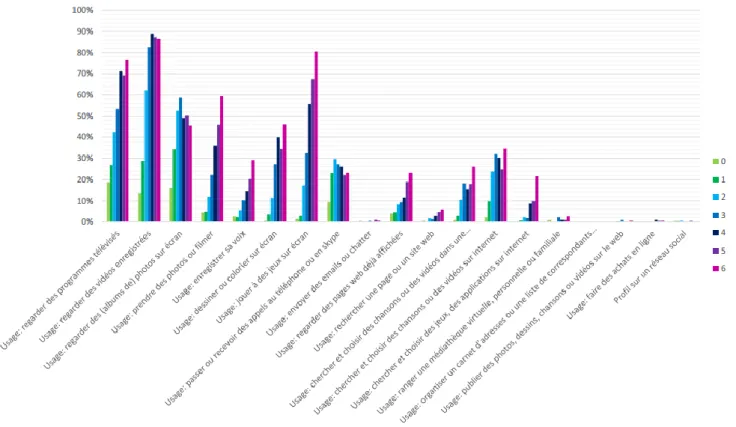 Figure 1 Tiré d'une recherche commanditée par l'ONE, en collaboration avec le CSEM, 2015 