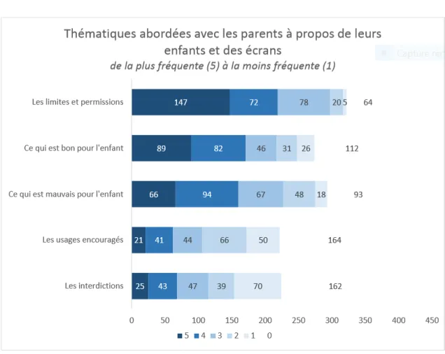 Figure 2 : Tiré d'une recherche commanditée par l'ONE, en collaboration avec le CSEM, 2015