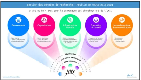 Figure 3 : Feuille de route GDR 2017-2021 