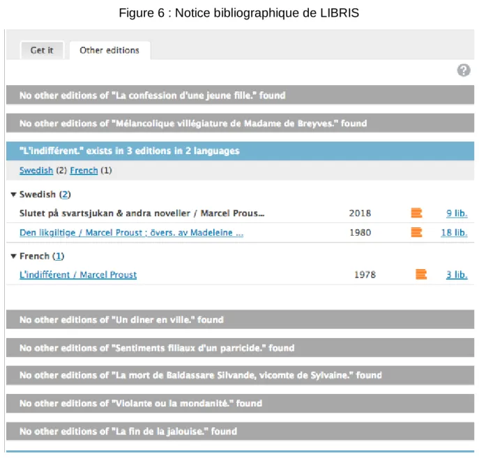 Figure 6 : Notice bibliographique de LIBRIS 