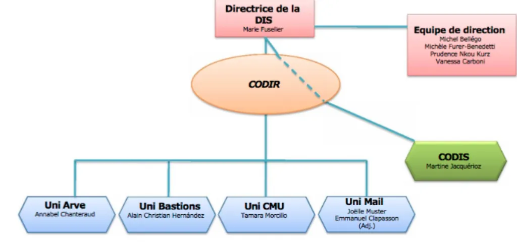 Figure 1 : Organigramme de la Division de l’information scientifique 