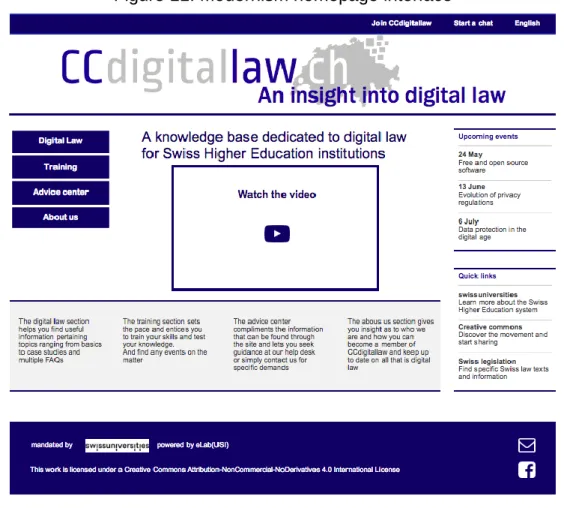 Figure 11: Modernism homepage interface 