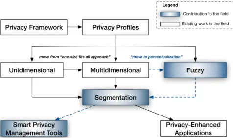 Figure 3.1: Conceptual model of the existing research and own contribution