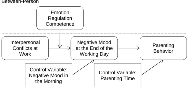 Figure 1. Research model. 