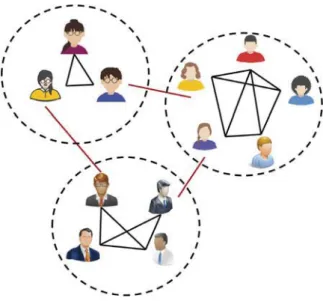 Fig. 9. An example of community detection.