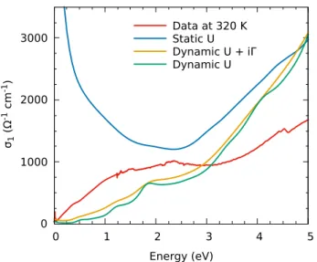 FIG. 5. Experimental optical conductivity (red line) σ (ω) and the ones obtained from ab initio calculations: both static and dynamic U results are reported (blue and green, respectively), together with the case where we simulated the scattering by impurit