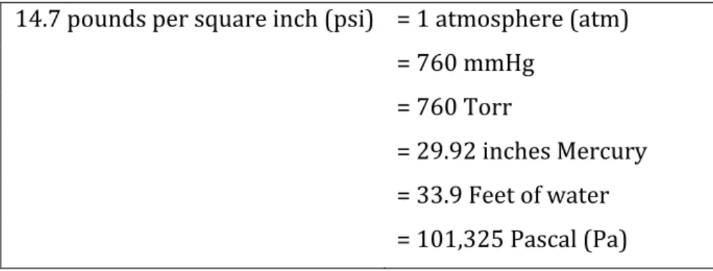 Table   8.1.      Pressure   values   and   equivalents.   