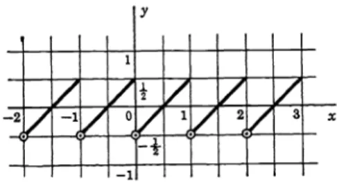 Figure 1.57 -3 -2 y3-121 O -2 012 3 4 x Figure 1.571ra1y-2-10123x