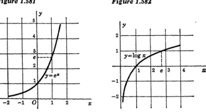 Figure 1.581 Figure 1.582 61Y 4 2 y a 2 1 -1 y=log x1 2 e 3 4 x -2 -2 -1 0 1 2 x