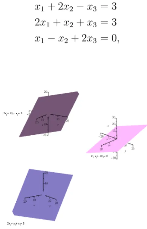 Figure 3.5: The planes defined by the equations x 1 + 2x 2 − x 3 = 3, 2x 1 + x 2 + x 3 = 3, and x 1 − x 2 + 2x 3 = 0.