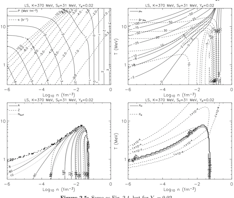 Figure 2.5: Same as Fig. 2.4, but for Y e = 0.02.