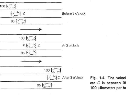 Fig. 1-4 The velocity of car C is between 95 and 100 kilometers per hour.