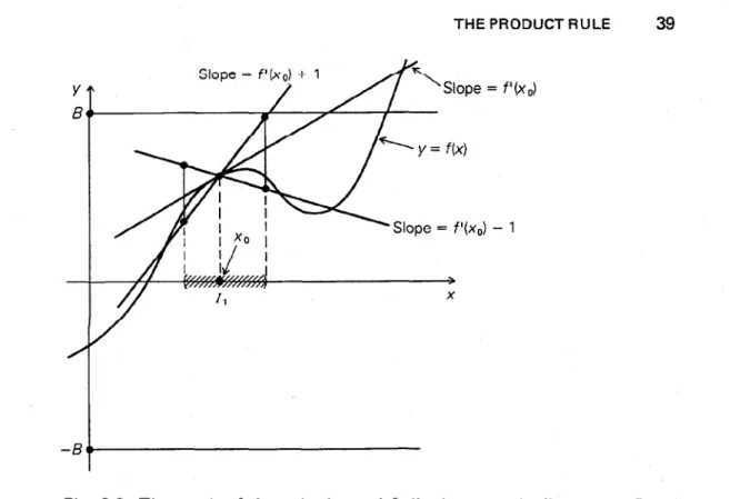 Fig. 3-3 The graph of f on the interval II lies between the lines y = -8 and y=B.