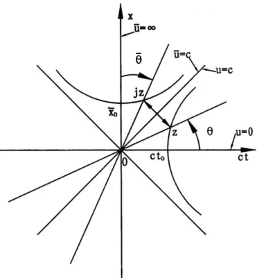 Fig. 1. Minkowskian space-time diagram 