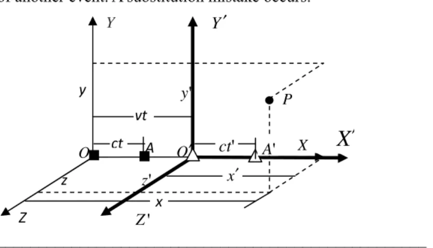 Figure 2. Coordinate system 2 