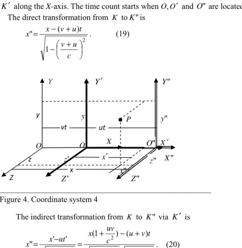 Figure 4. Coordinate system 4 