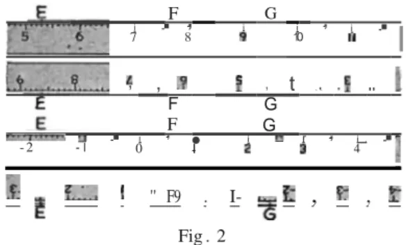 Fig. 2 shows what happened when four different pupils attempted to measure the distance EG on a certain straight line