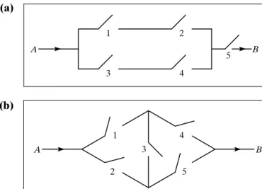 FIGURE 3.4: Circuits for Problem 3.66