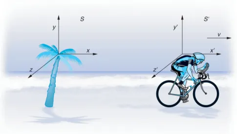 Figure 1-1 Inertial reference frame S is attached to Earth (the palm tree) and S  to the cyclist.